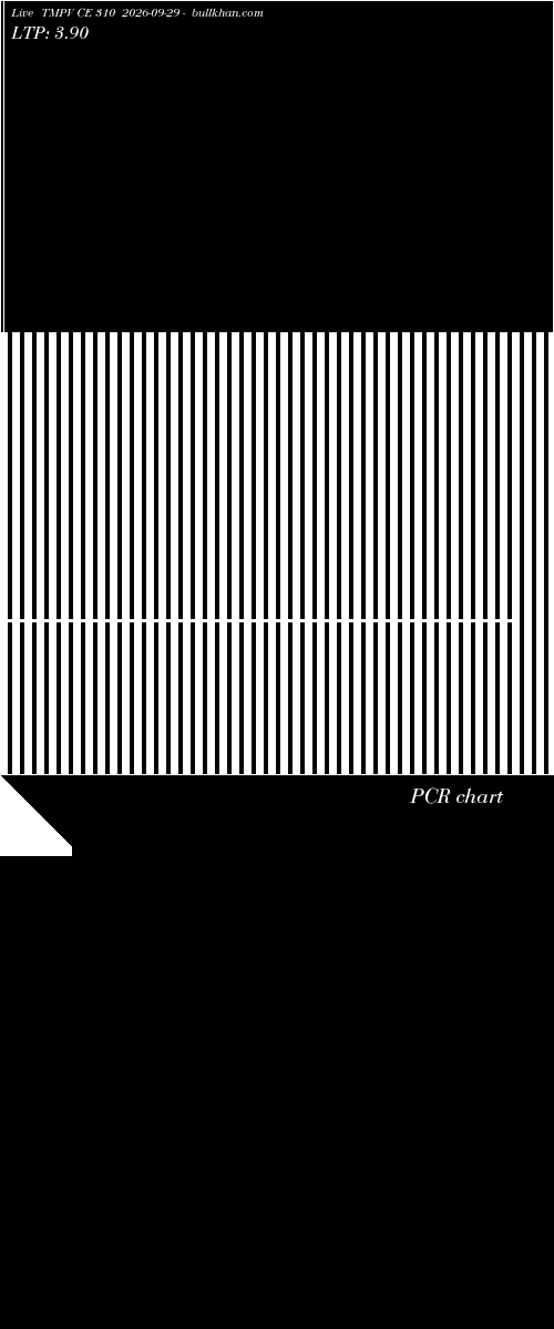  option chart TMPV CE 310 2026-09-29 