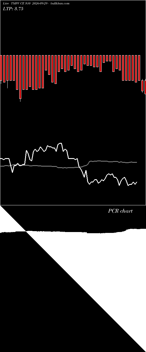  option chart TMPV CE 310 2026-09-29 