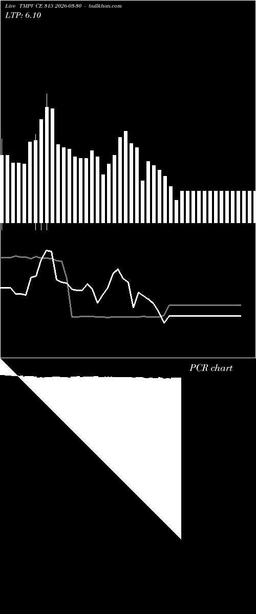  option chart TMPV CE 315 2026-03-30 