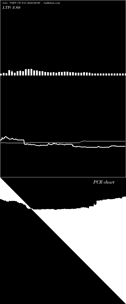  option chart TMPV CE 315 2026-03-30 