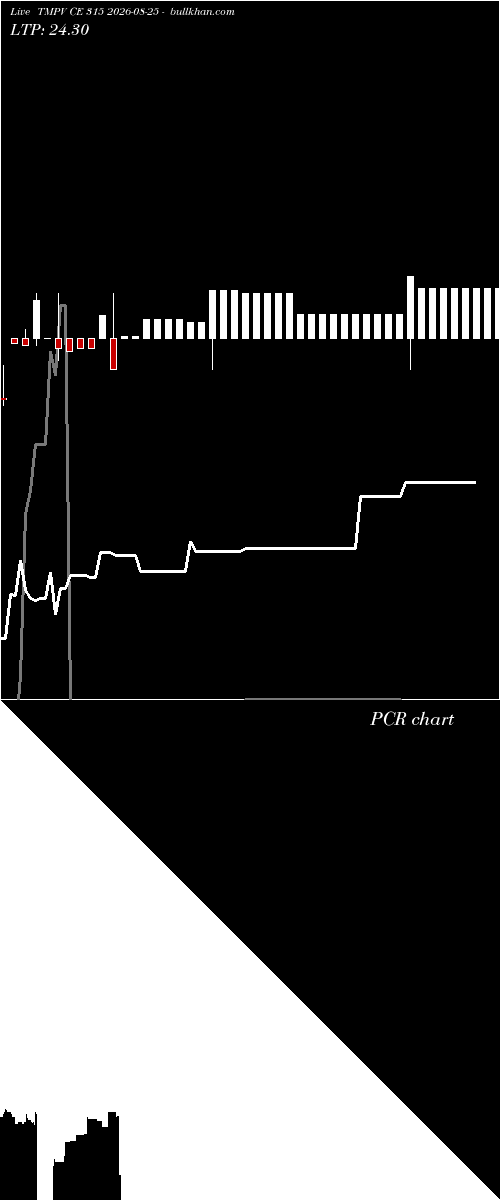  option chart TMPV CE 315 2026-08-25 