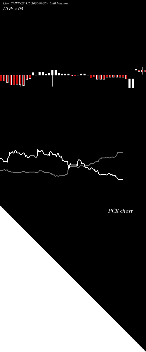  option chart TMPV CE 315 2026-08-25 