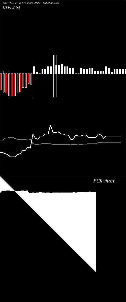  option chart TMPV CE 315 2026-09-29 