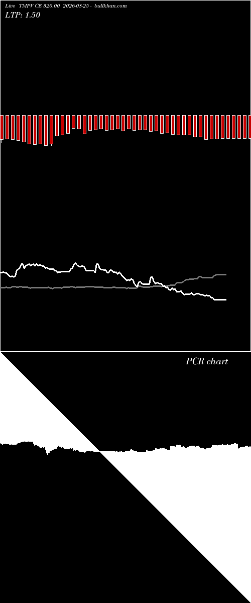  option chart TMPV CE 320.00 2026-08-25 