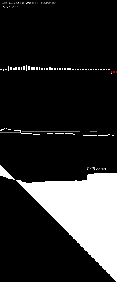  option chart TMPV CE 320 2026-03-30 