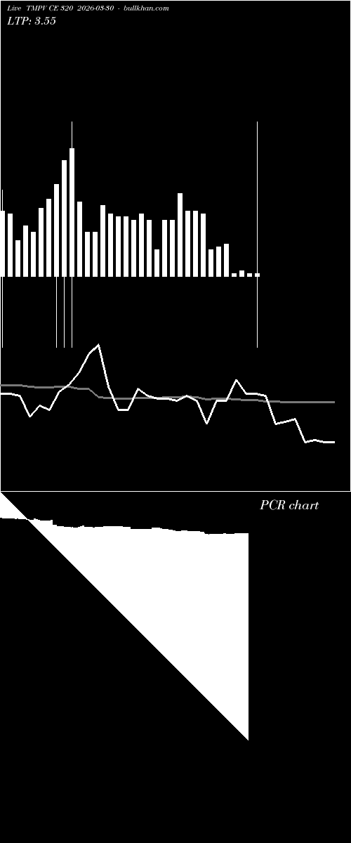  option chart TMPV CE 320 2026-03-30 