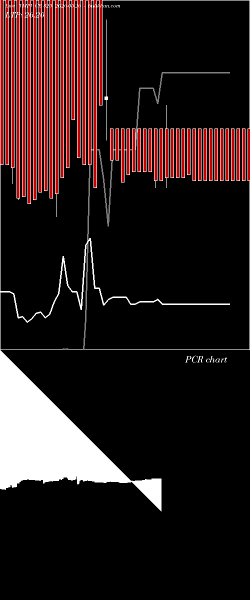  option chart TMPV CE 320 2026-05-26 