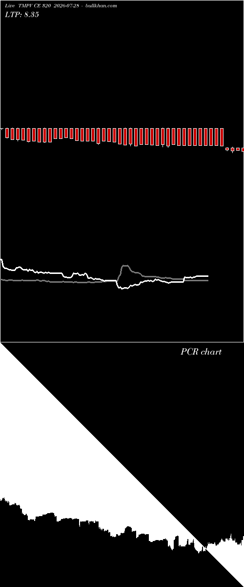  option chart TMPV CE 320 2026-07-28 