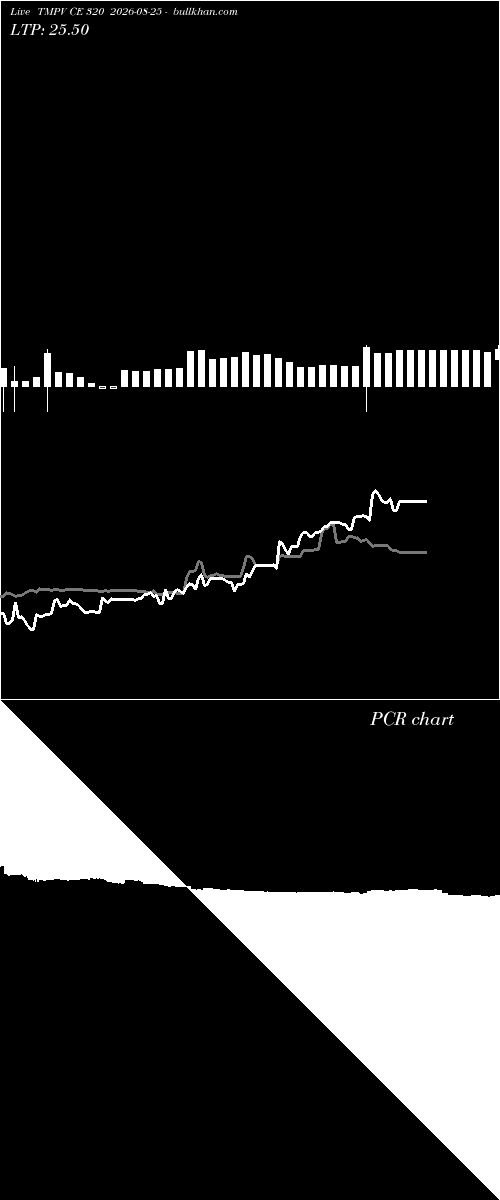  option chart TMPV CE 320 2026-08-25 