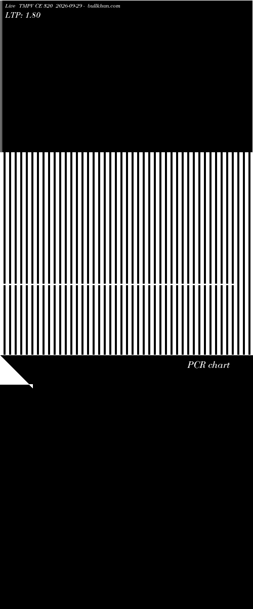  option chart TMPV CE 320 2026-09-29 