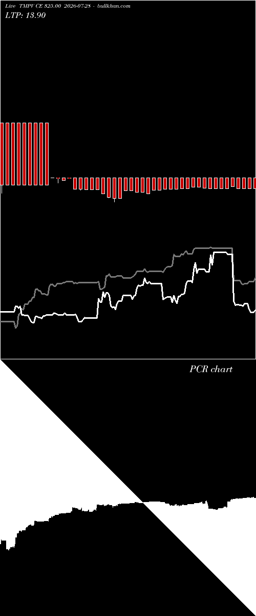  option chart TMPV CE 325.00 2026-07-28 