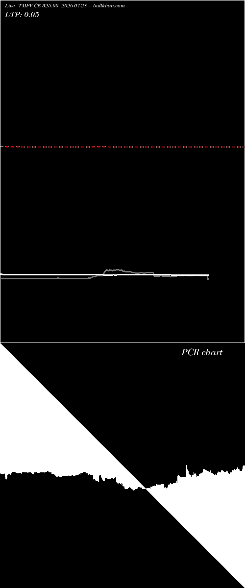  option chart TMPV CE 325.00 2026-07-28 