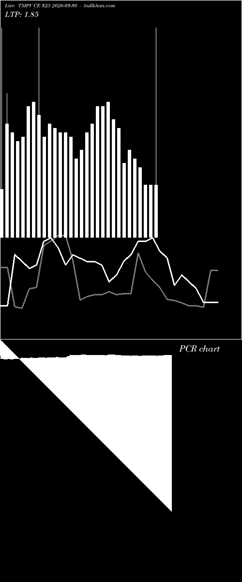  option chart TMPV CE 325 2026-03-30 