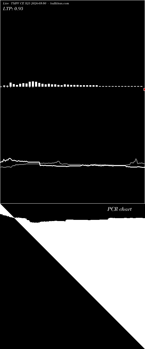  option chart TMPV CE 325 2026-03-30 