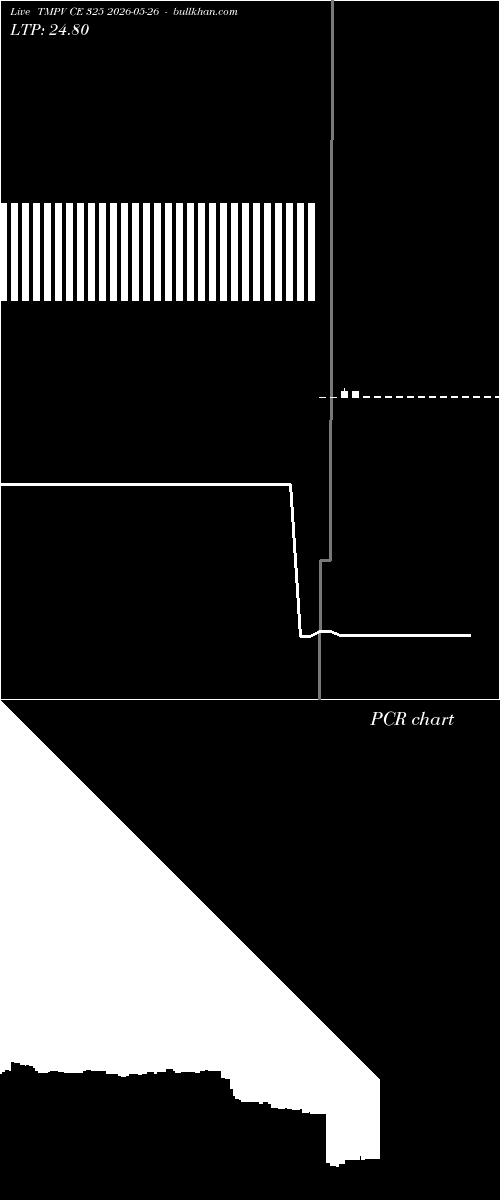  option chart TMPV CE 325 2026-05-26 