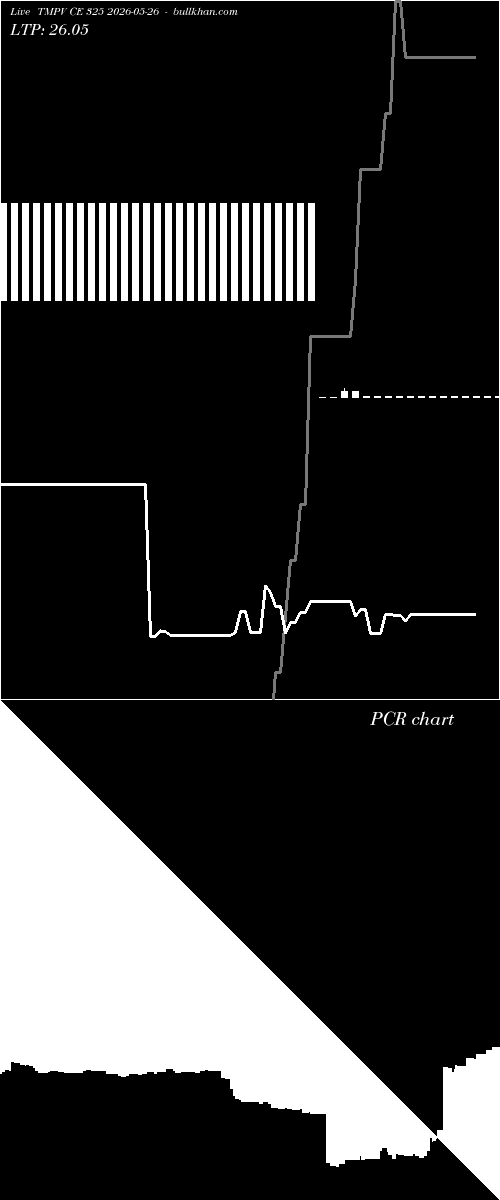  option chart TMPV CE 325 2026-05-26 