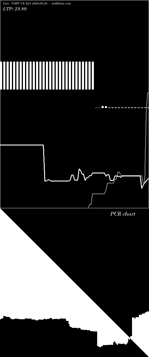  option chart TMPV CE 325 2026-05-26 