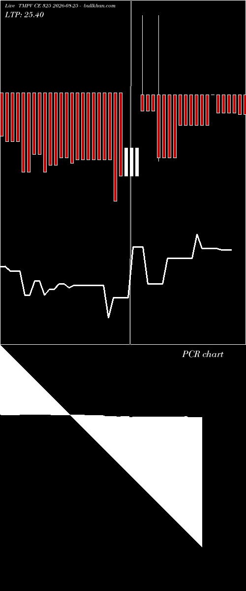  option chart TMPV CE 325 2026-08-25 