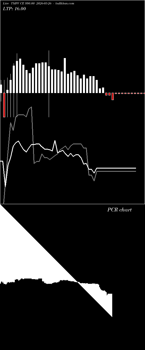  option chart TMPV CE 330.00 2026-05-26 