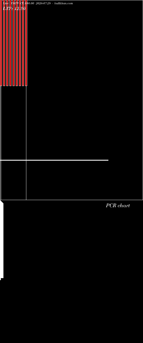  option chart TMPV CE 330.00 2026-07-28 