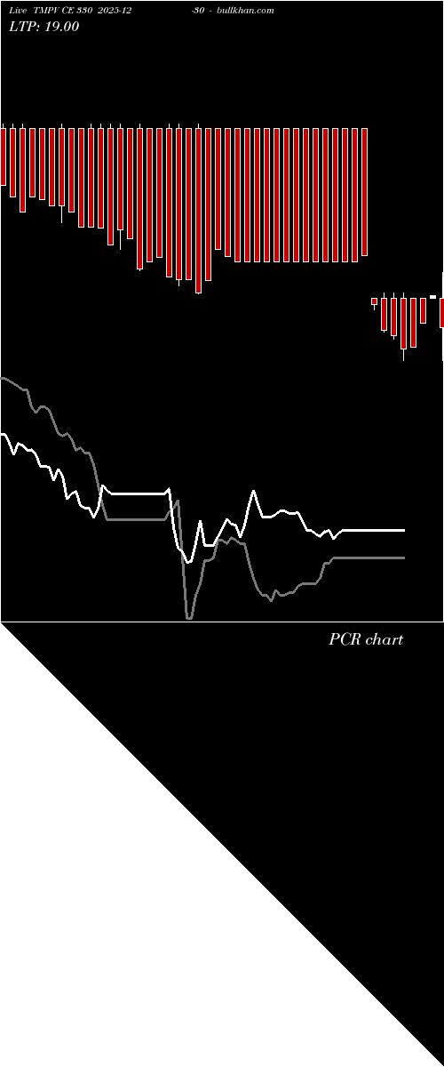  option chart TMPV CE 330 2025-12-30 