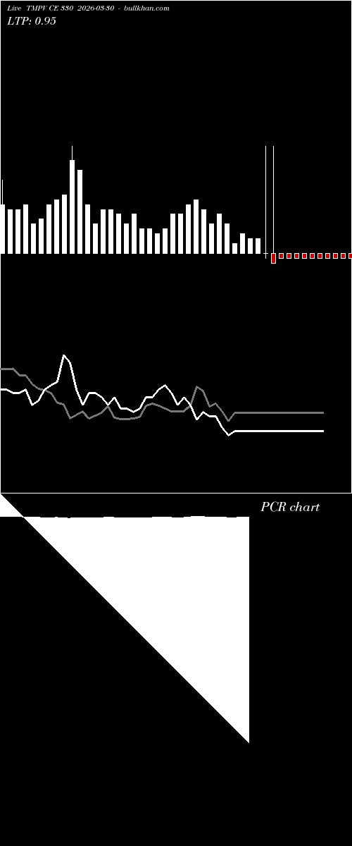  option chart TMPV CE 330 2026-03-30 