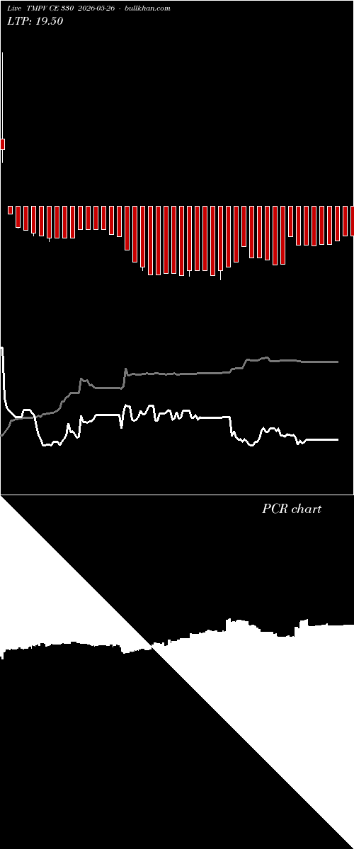  option chart TMPV CE 330 2026-05-26 
