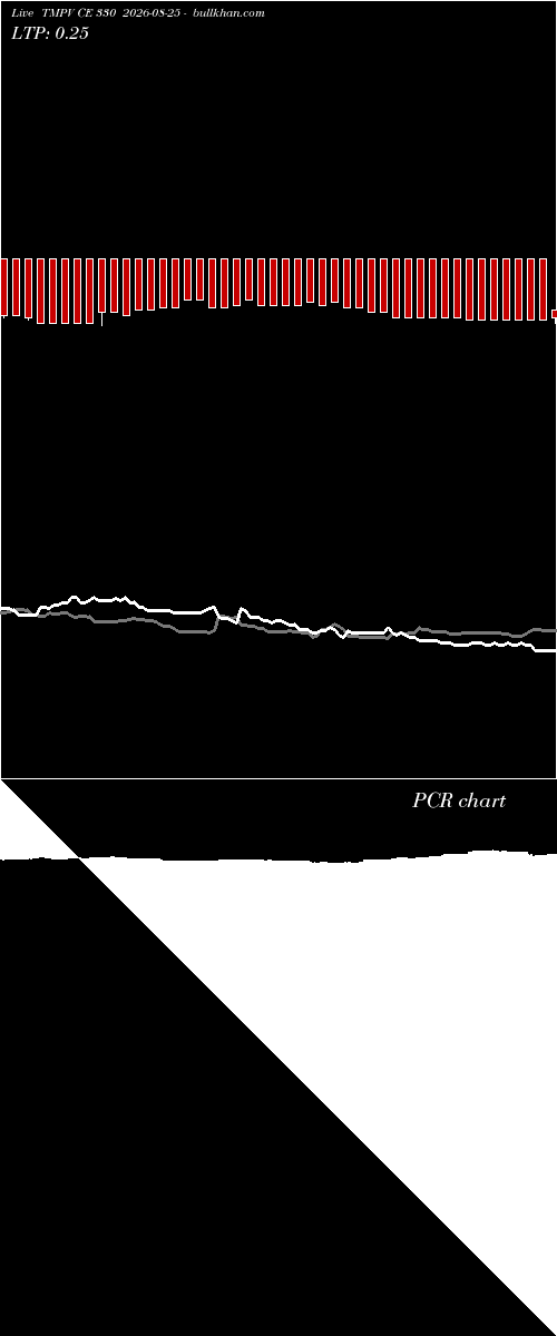  option chart TMPV CE 330 2026-08-25 