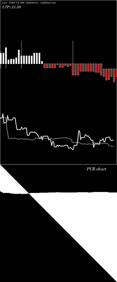  option chart TMPV CE 330 2026-08-25 