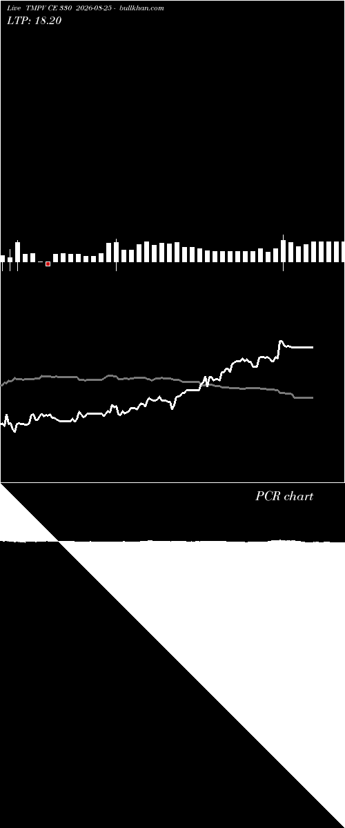 option chart TMPV CE 330 2026-08-25 