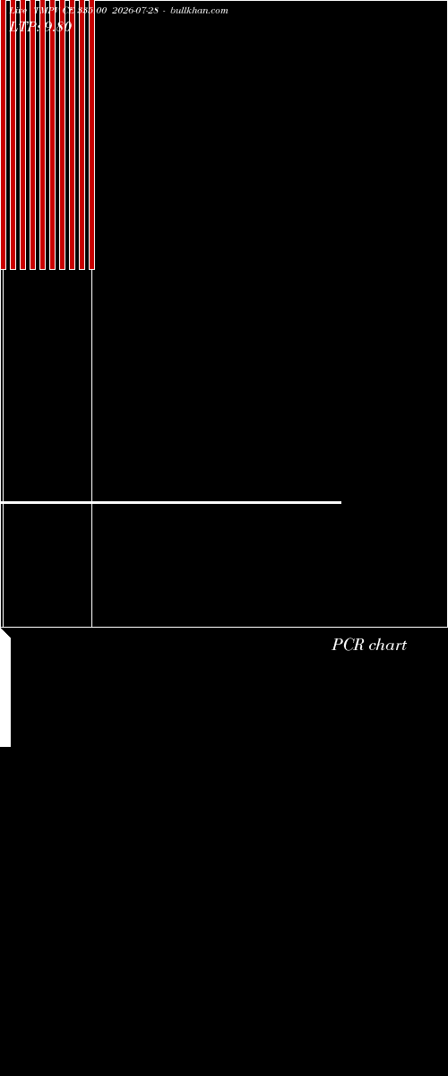  option chart TMPV CE 335.00 2026-07-28 