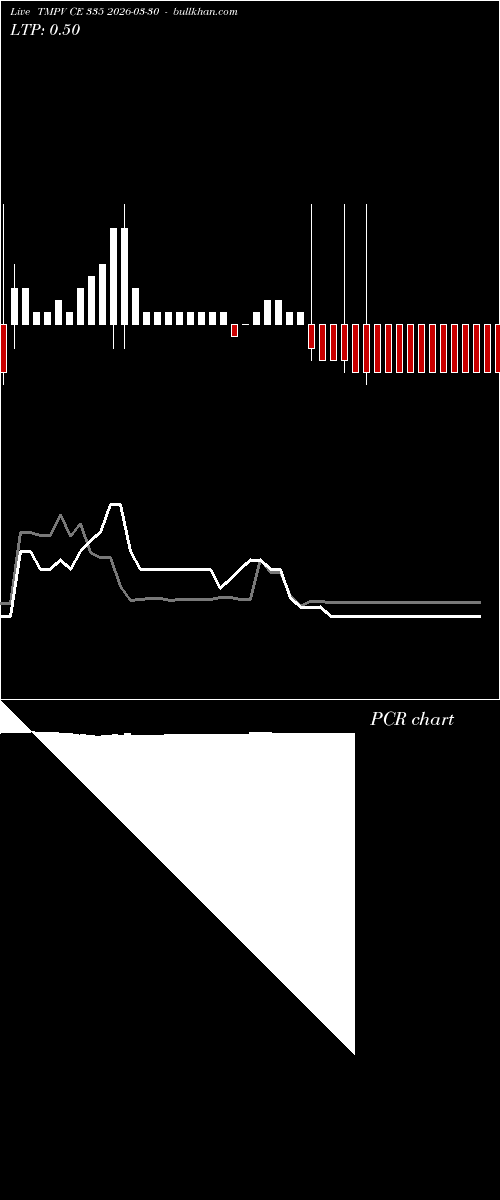  option chart TMPV CE 335 2026-03-30 