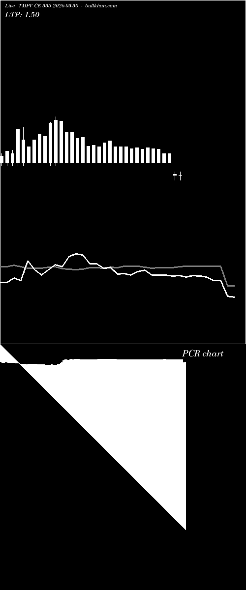  option chart TMPV CE 335 2026-03-30 