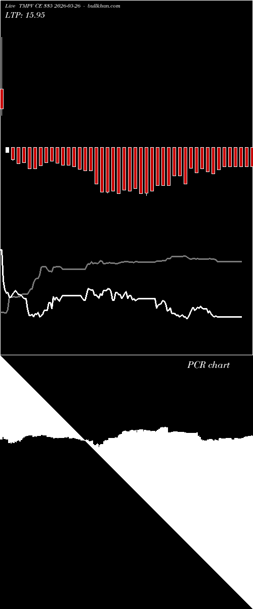  option chart TMPV CE 335 2026-05-26 