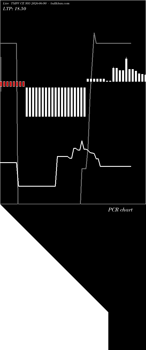  option chart TMPV CE 335 2026-06-30 