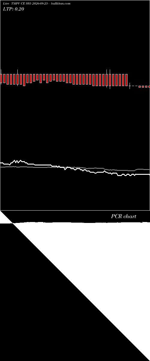  option chart TMPV CE 335 2026-08-25 