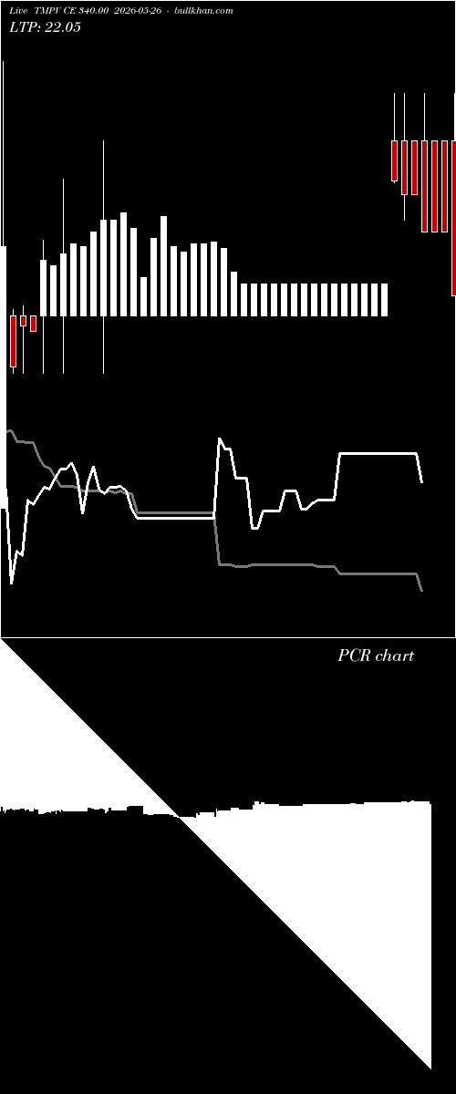  option chart TMPV CE 340.00 2026-05-26 