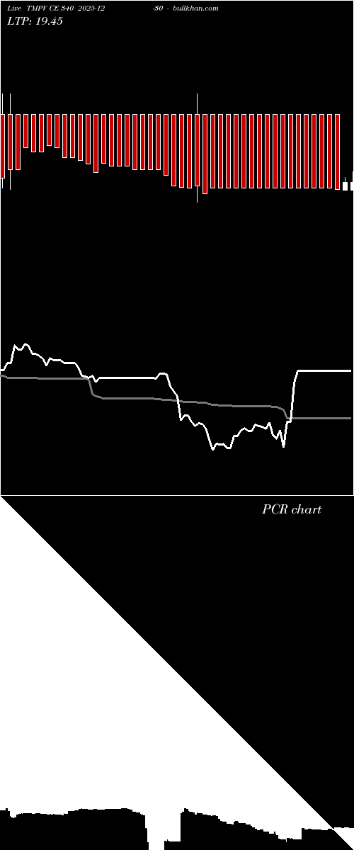  option chart TMPV CE 340 2025-12-30 