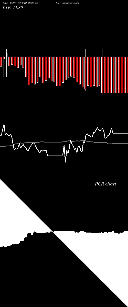  option chart TMPV CE 340 2025-12-30 
