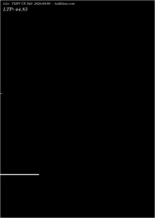  option chart TMPV CE 340 2026-03-30 