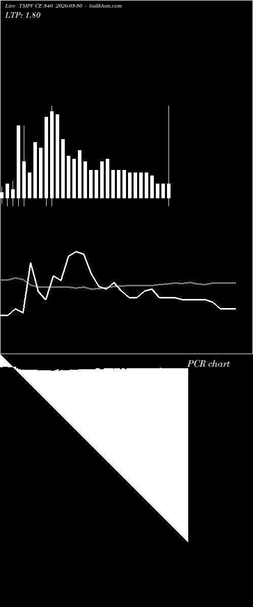  option chart TMPV CE 340 2026-03-30 