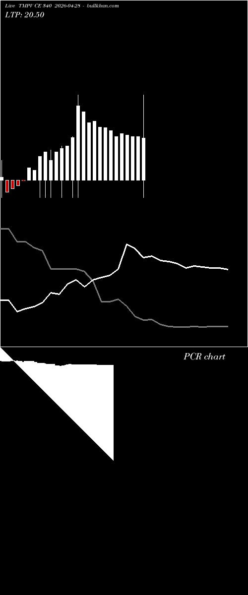  option chart TMPV CE 340 2026-04-28 