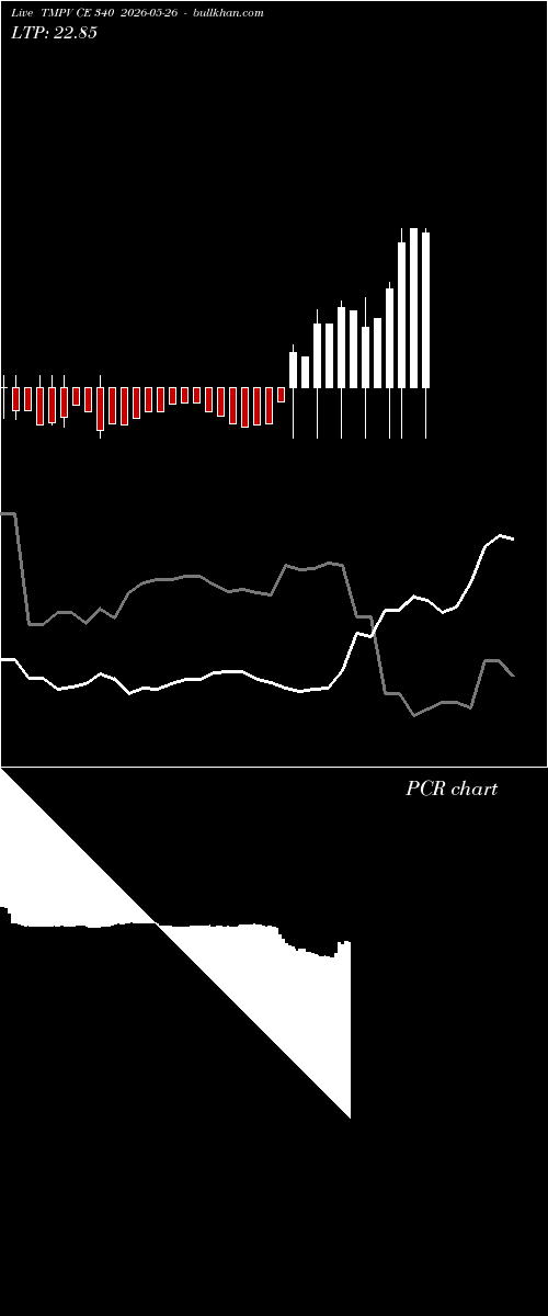  option chart TMPV CE 340 2026-05-26 