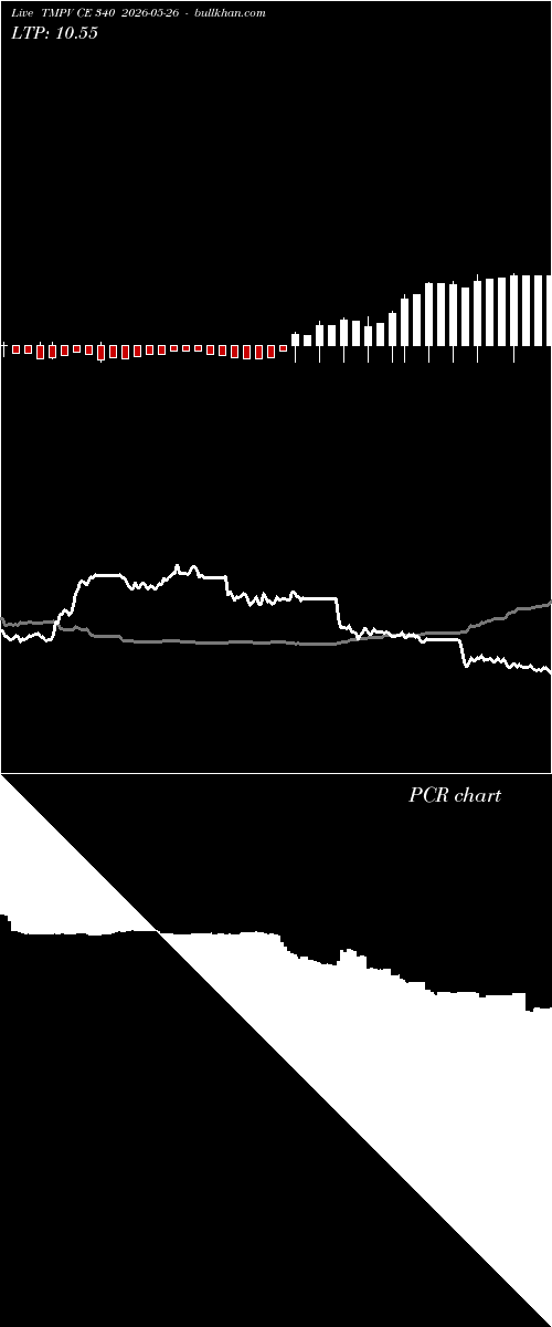  option chart TMPV CE 340 2026-05-26 
