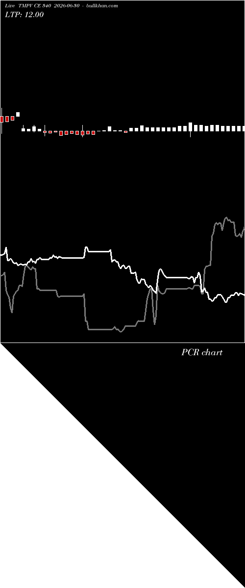  option chart TMPV CE 340 2026-06-30 