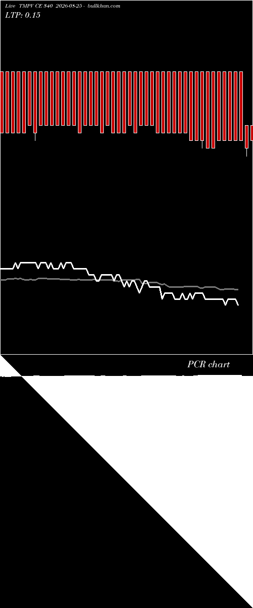  option chart TMPV CE 340 2026-08-25 