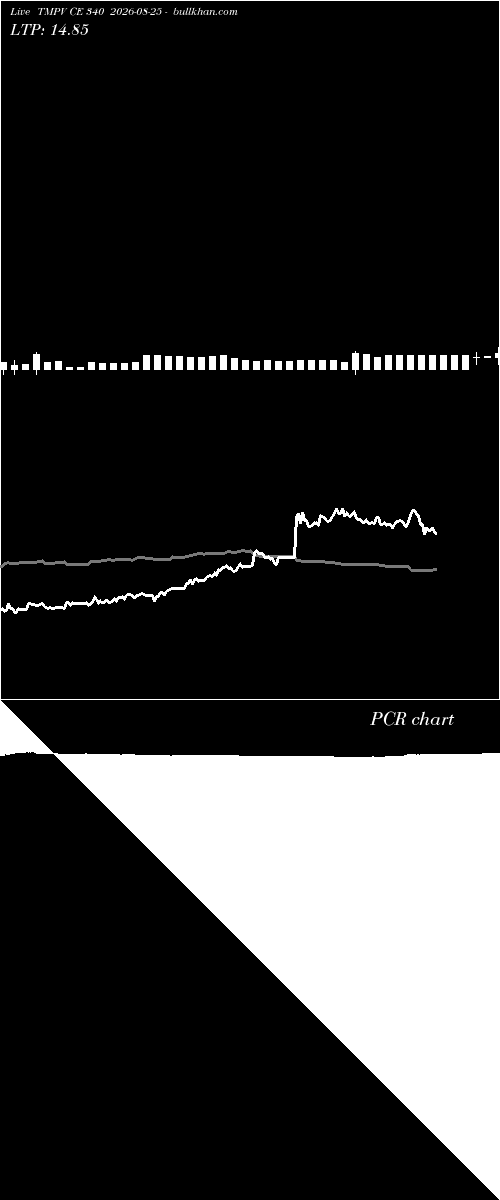  option chart TMPV CE 340 2026-08-25 