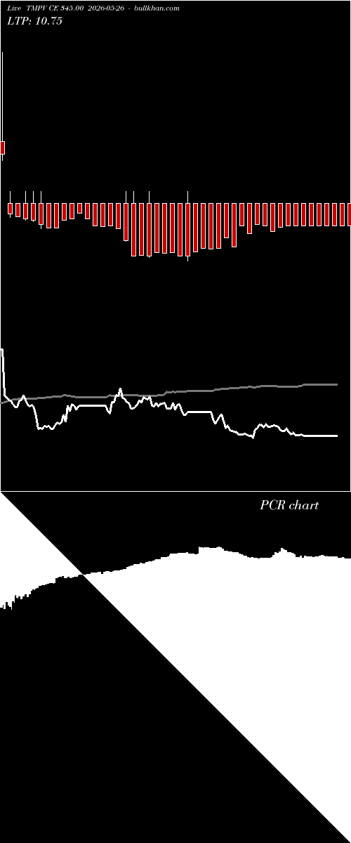  option chart TMPV CE 345.00 2026-05-26 