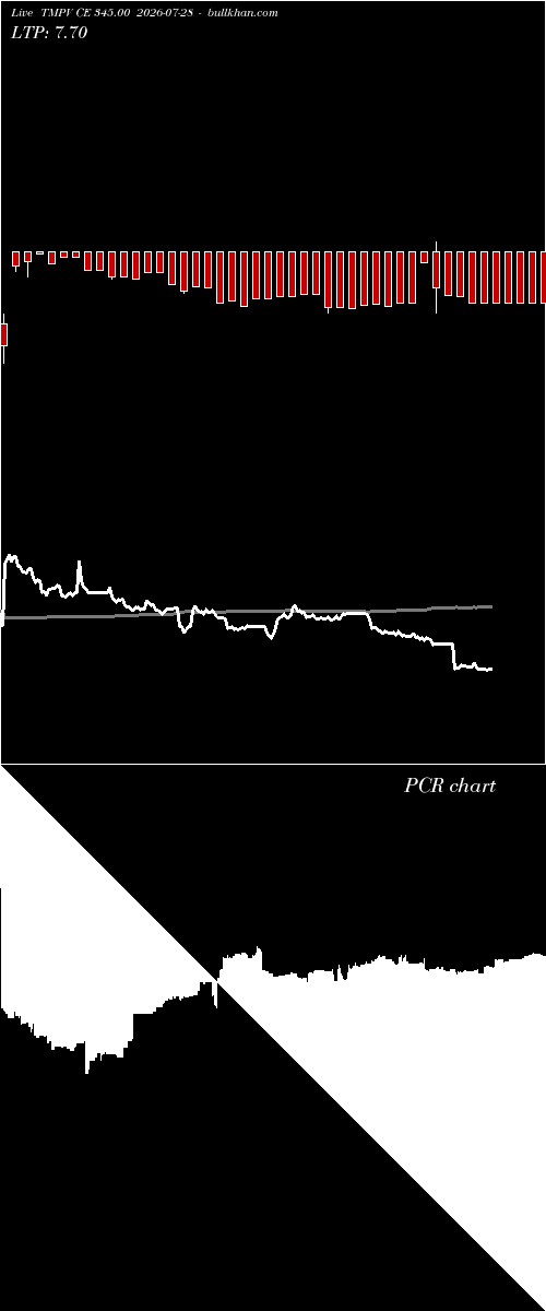  option chart TMPV CE 345.00 2026-07-28 