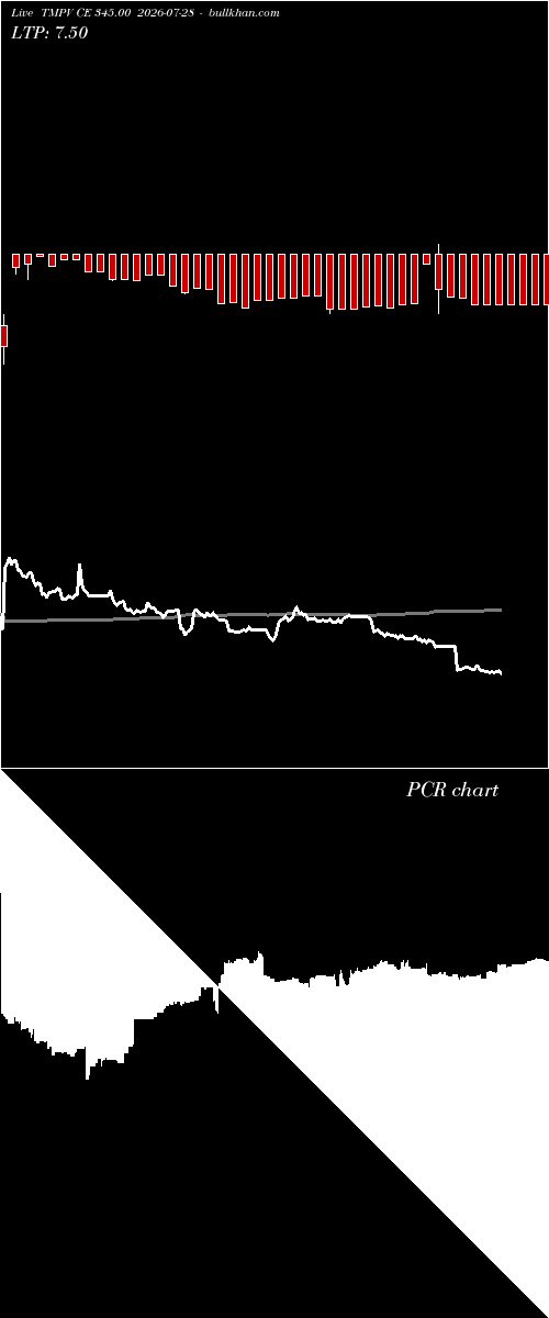  option chart TMPV CE 345.00 2026-07-28 
